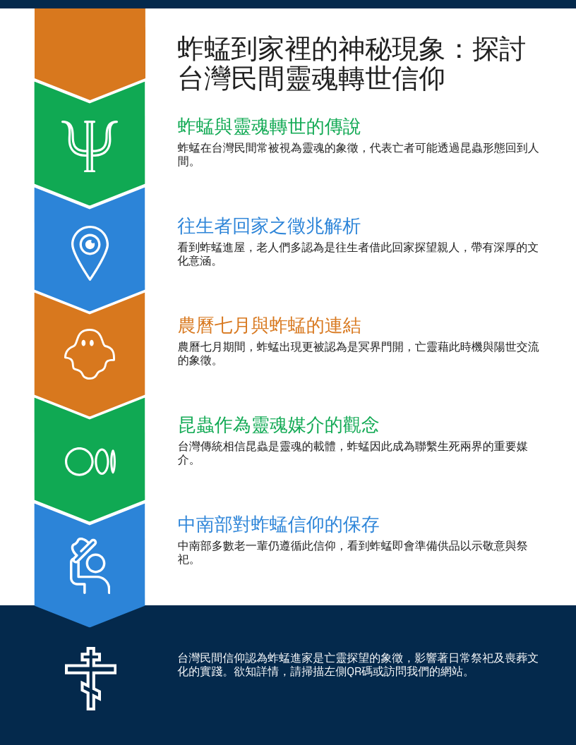 蚱蜢到家裡的神秘現象：探討台灣民間靈魂轉世信仰